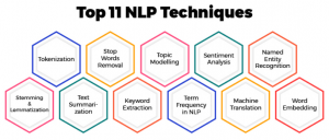 top 11 NLP techniques