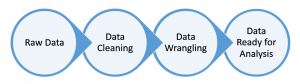 data cleaning steps