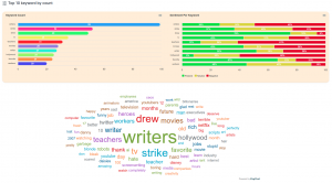 keyword extraction with sentiment and wordcloud