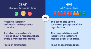 CSAT vs. NPS