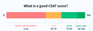 CSAT scoring overview