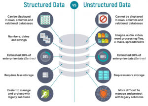 structured data versus unstructured data