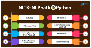 NLTK Python Tutorial (Natural Language Toolkit)