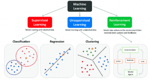 machine learning algorithms chart