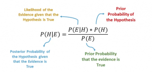 Naive Bayes Classifier theory