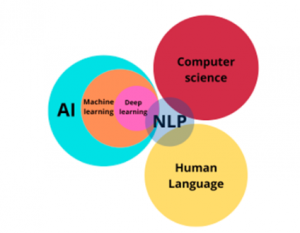 AI-ML_NLP comparison