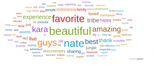 A sample of word cloud in keyword extraction service of comments analytics dashboard