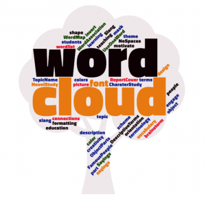 animated word cloud