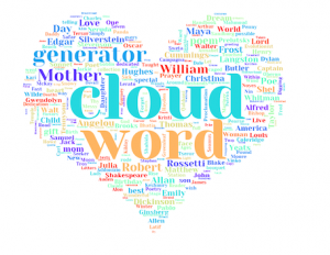 The impact of design in word cloud impact