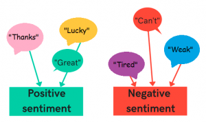 sentiment examples