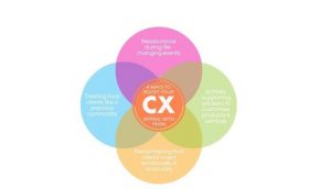 CX customer experience