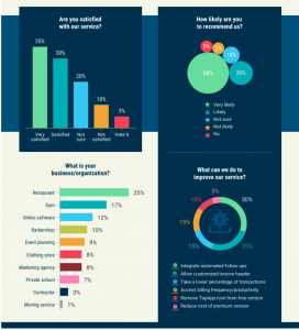 Customer Satisfaction Survey Report Analysis