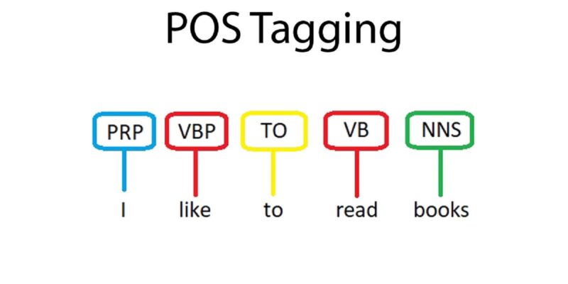 POS-Tagging